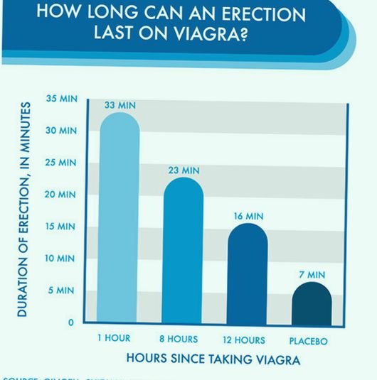 how sildenafil works